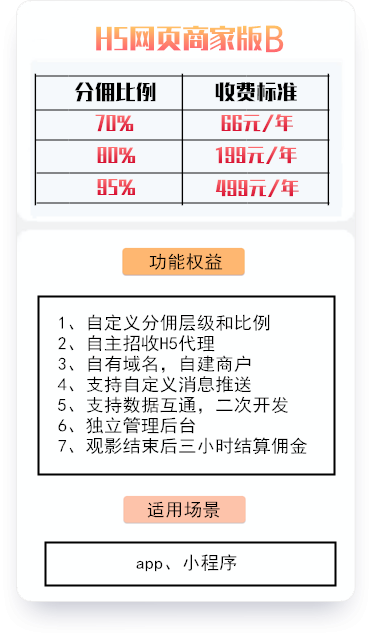 特价电影票CPS系统，淘客变现新渠道