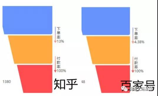 百家号实操经验分享(淘金之路)