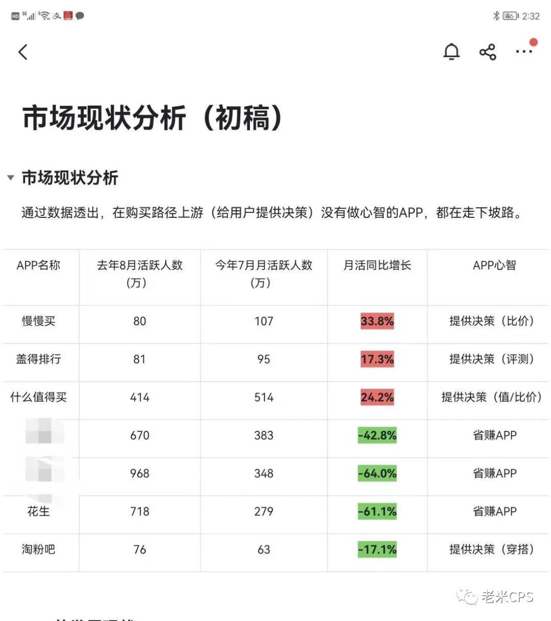 老米CPS：互联互通后