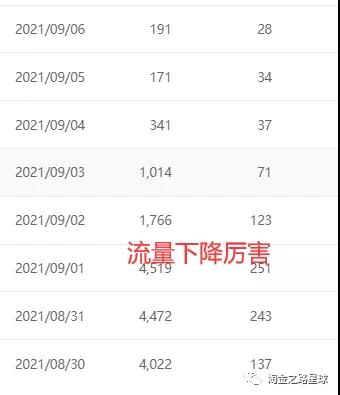 百家号实操经验分享(淘金之路)
