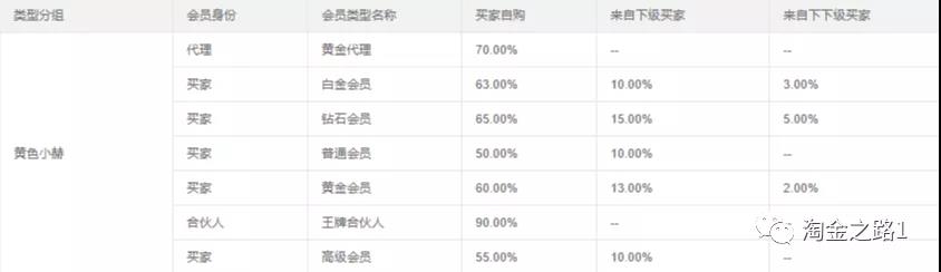 全网最全的返利机器人运营手册(淘金之路)