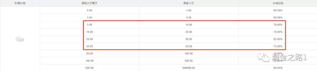 全网最全的返利机器人运营手册(淘金之路)