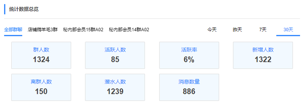 如风自营社群裂变工具-2021年淘客社群运营神器