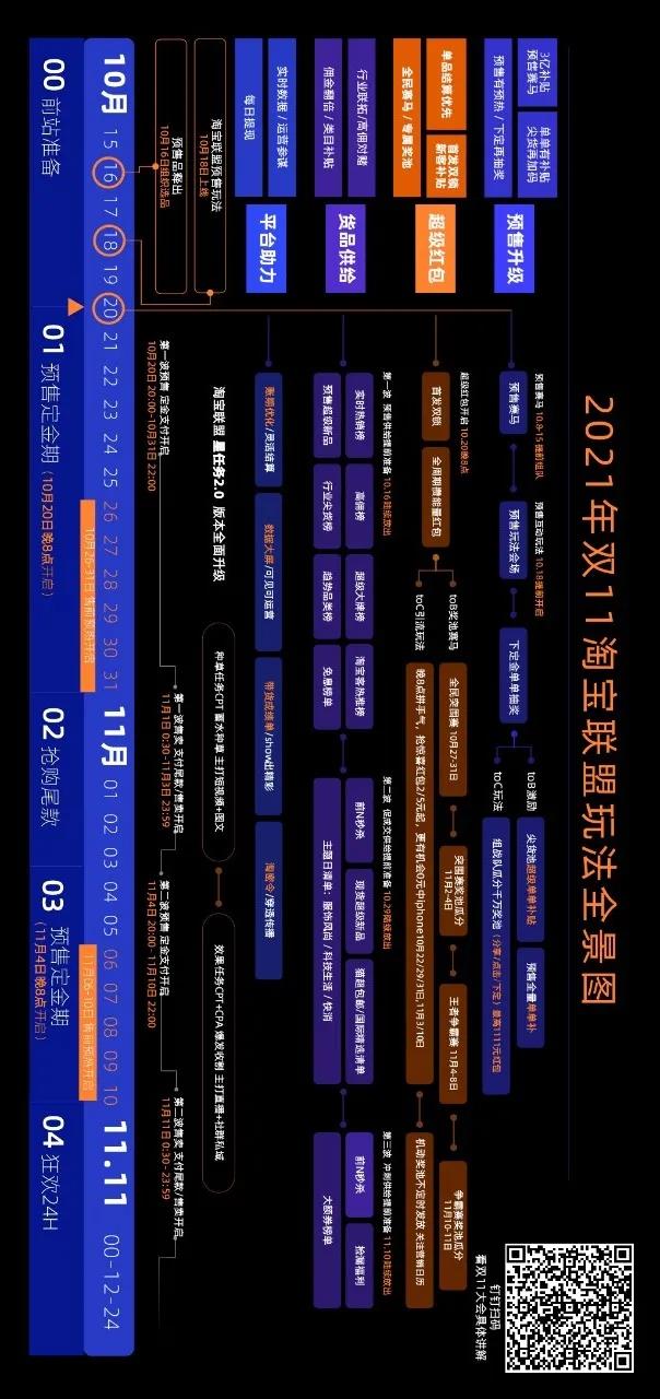 2021淘宝联盟双11营销作战大图来啦！