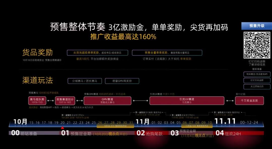 2021年淘宝联盟双11预售该怎么玩？快来看看官方玩法解读！