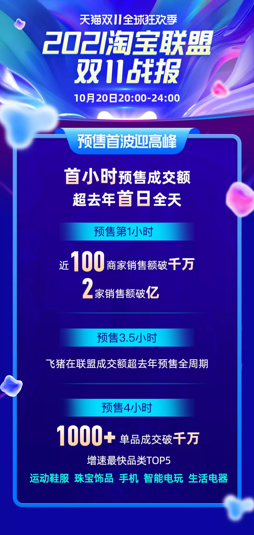 预售首波迎高峰，淘宝客实时数据大屏2.0上线，来看看你的预售成果吧~