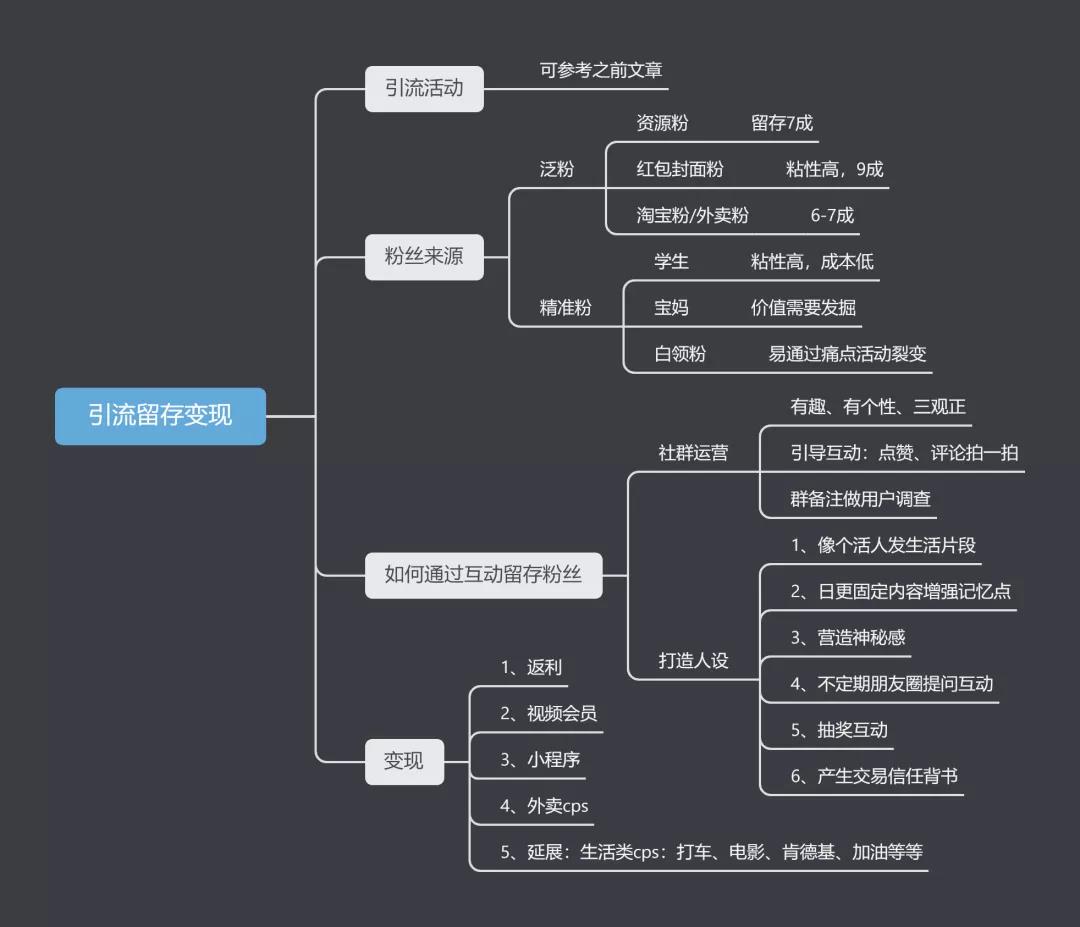 引流1万好友后，用了6个留存方法，实现了每月稳定变现2w(淘金之路)