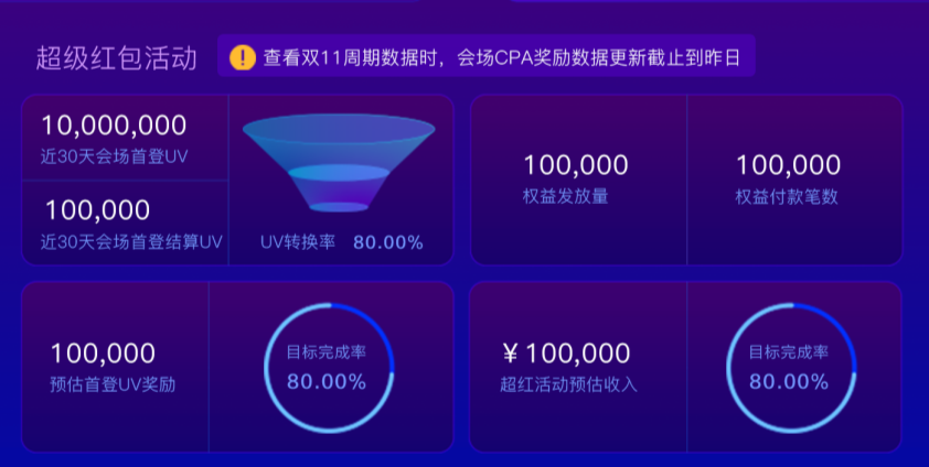 2021年双11超级红包推广攻略