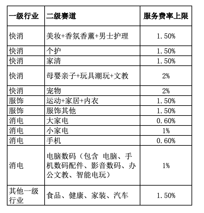 2021双十一预售团长助力商家冲刺超级单单补