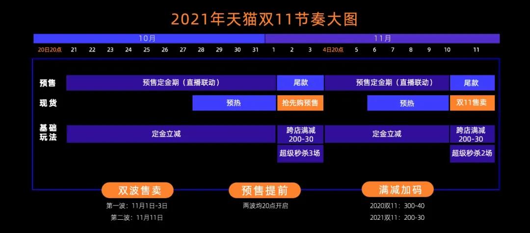 2021淘宝联盟双11营销作战大图来啦！