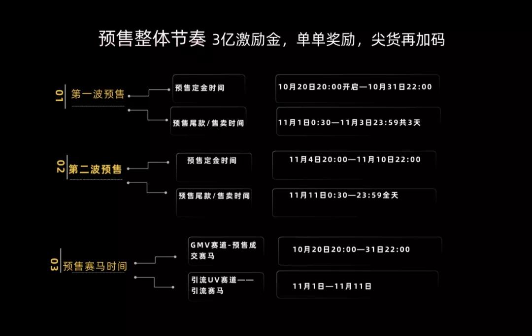 2021年淘宝联盟双11预售该怎么玩？快来看看官方玩法解读！