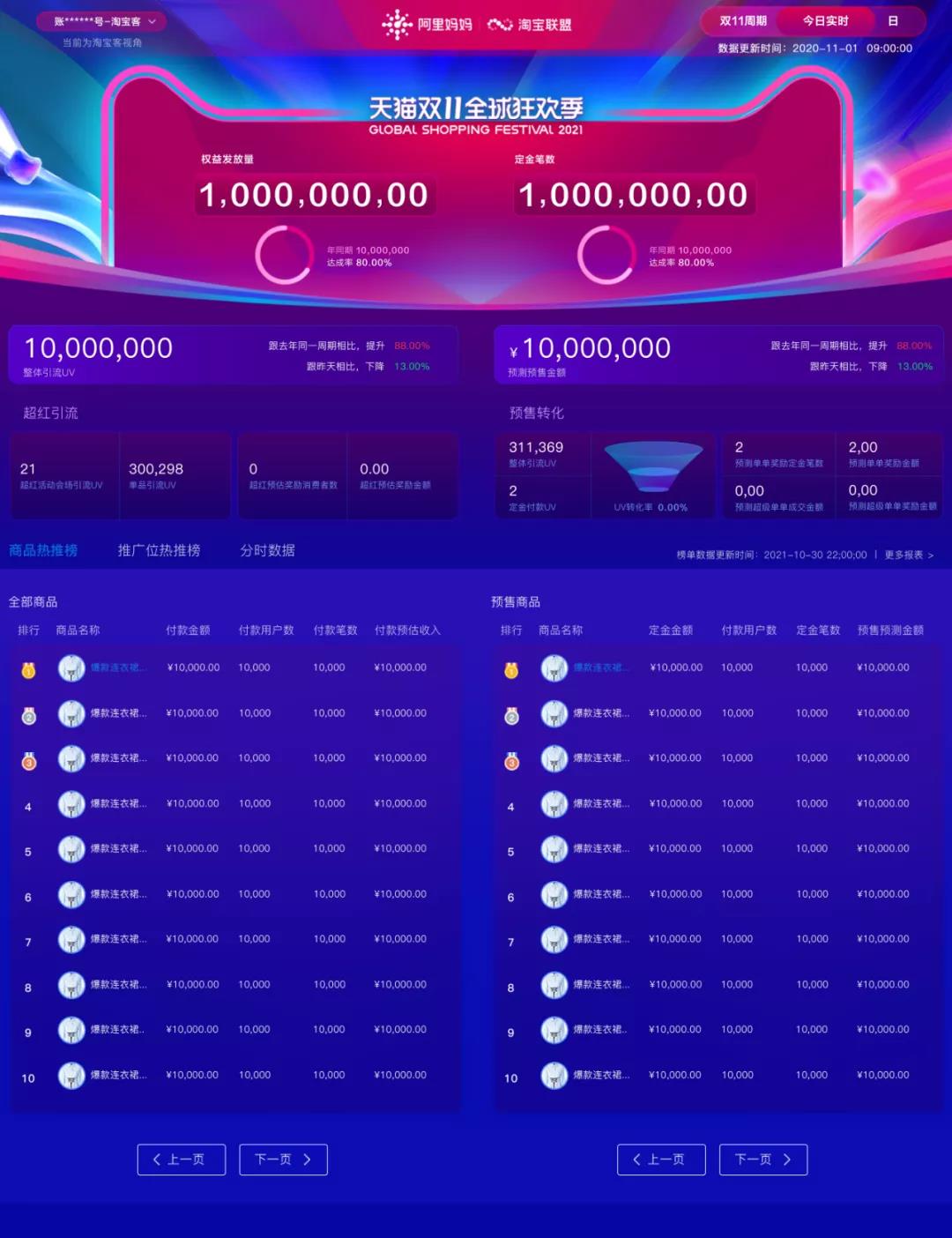 预售首波迎高峰，淘宝客实时数据大屏2.0上线，来看看你的预售成果吧~
