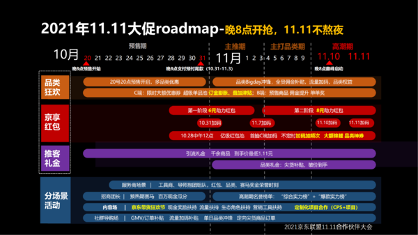 2021年京东联盟双11营销攻略，京东双11玩法攻略大揭秘！