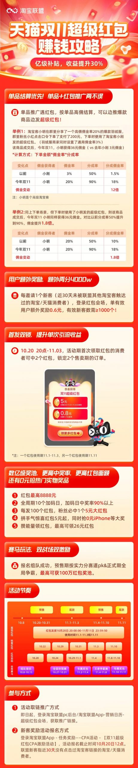 淘宝联盟双11超级红包大调整！！！还不快来get一手资讯！