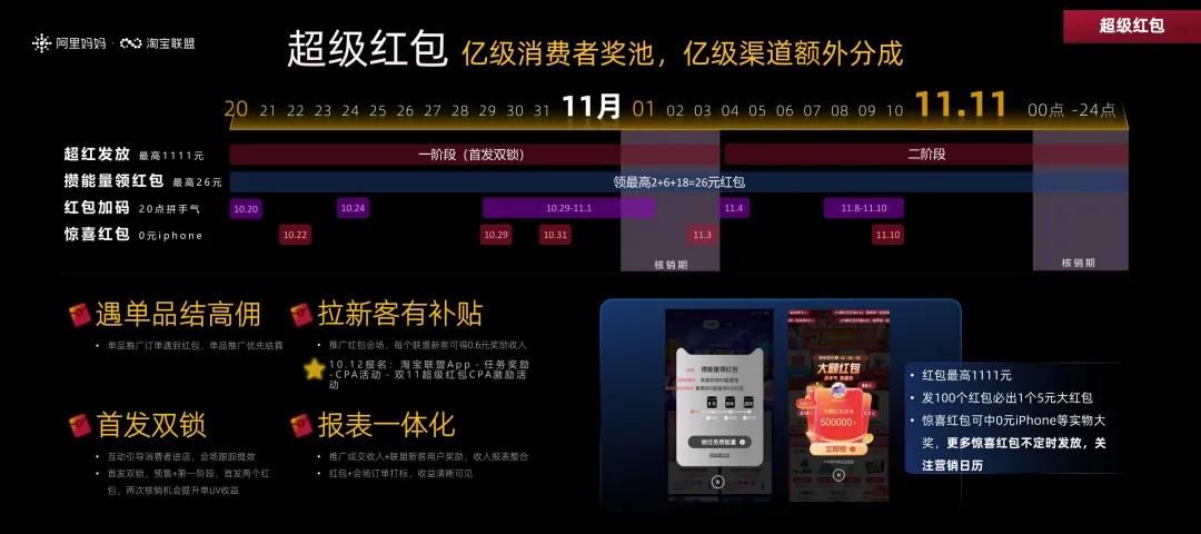 【双11玩法攻略】2021年淘宝联盟双11活动玩法指南，为你解锁双11最新赚钱攻略！