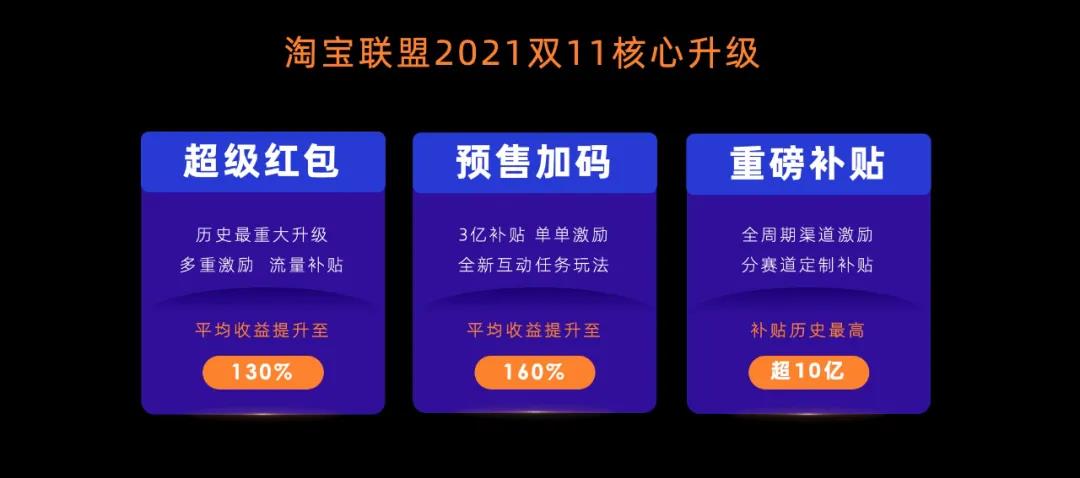 2021淘宝联盟双11营销作战大图来啦！