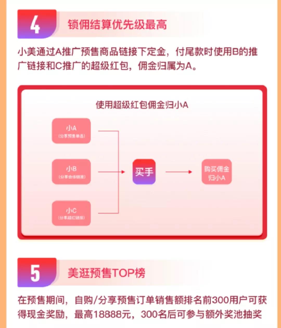 双11赢在起跑线，看这一篇就够了