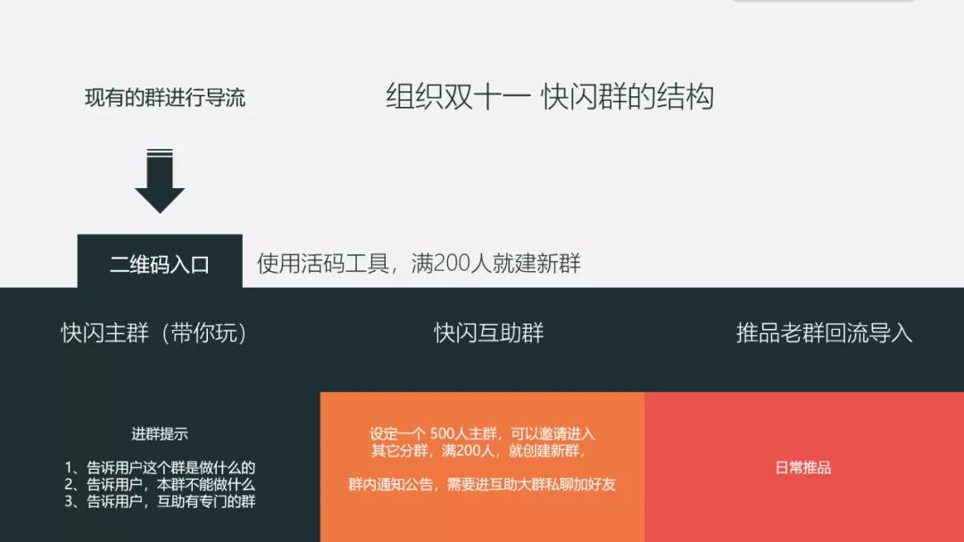 超红裂变玩法上线，如何借势发放更多超红？10万+超红发放量淘宝客经验分享！