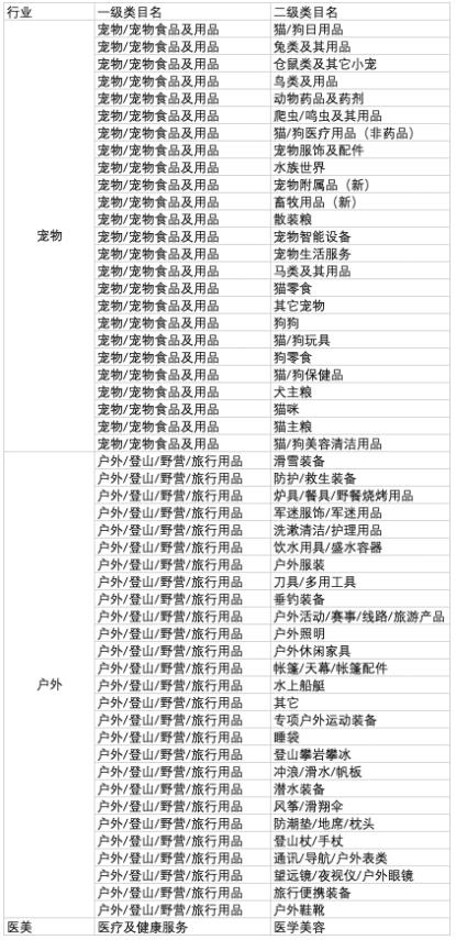 来了来了，淘宝联盟“行业精专”团长开放招募啦！