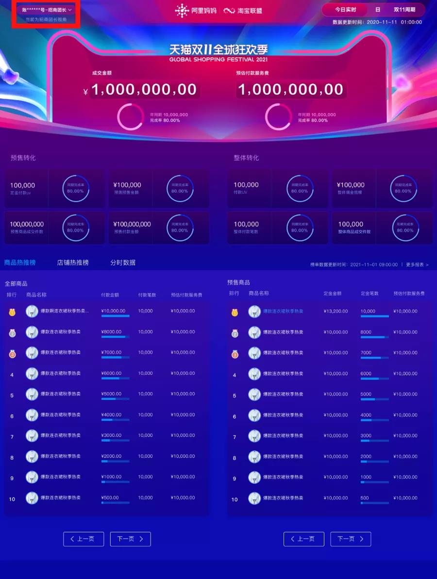 预售首波迎高峰，淘宝客实时数据大屏2.0上线，来看看你的预售成果吧~