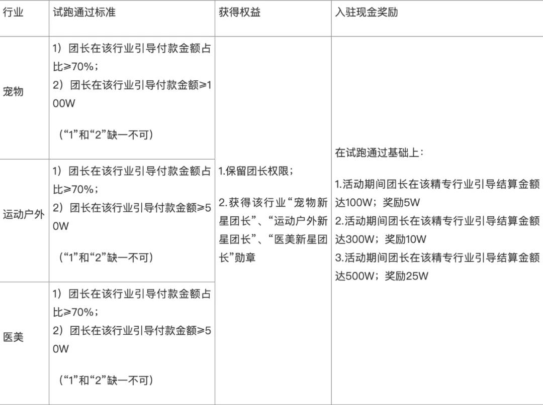 来了来了，淘宝联盟“行业精专”团长开放招募啦！