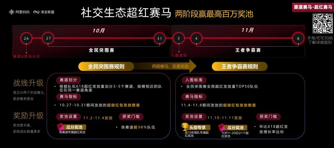 【双11玩法攻略】2021年淘宝联盟双11活动玩法指南，为你解锁双11最新赚钱攻略！