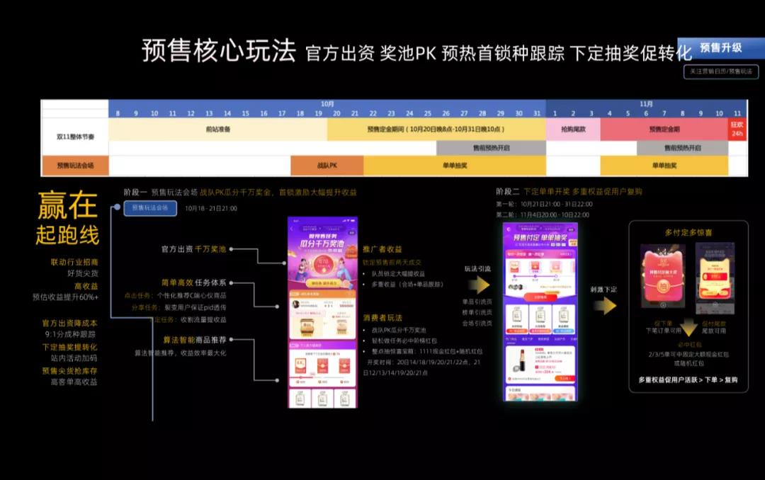 2021年淘宝联盟双11预售该怎么玩？快来看看官方玩法解读！
