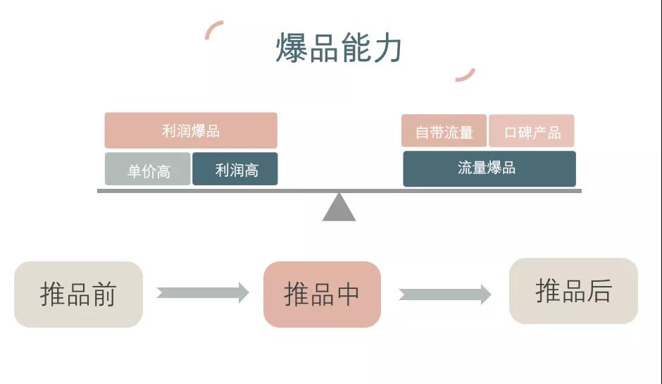 深度复盘：社群7天回本增益玩法，六边形赋能收益模型，社群雾霾下的破局之路