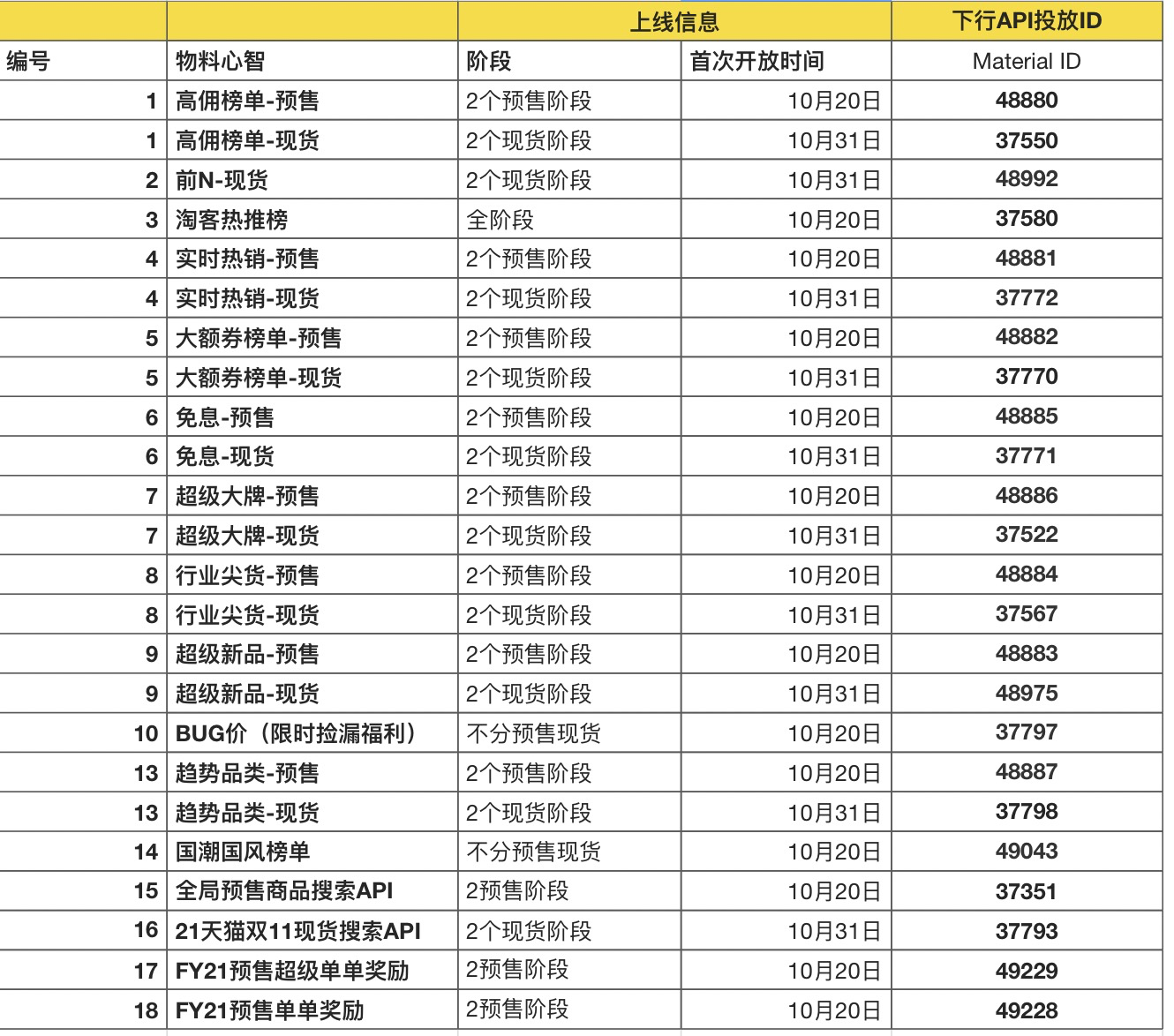 2021双11淘宝联盟推广物料合集