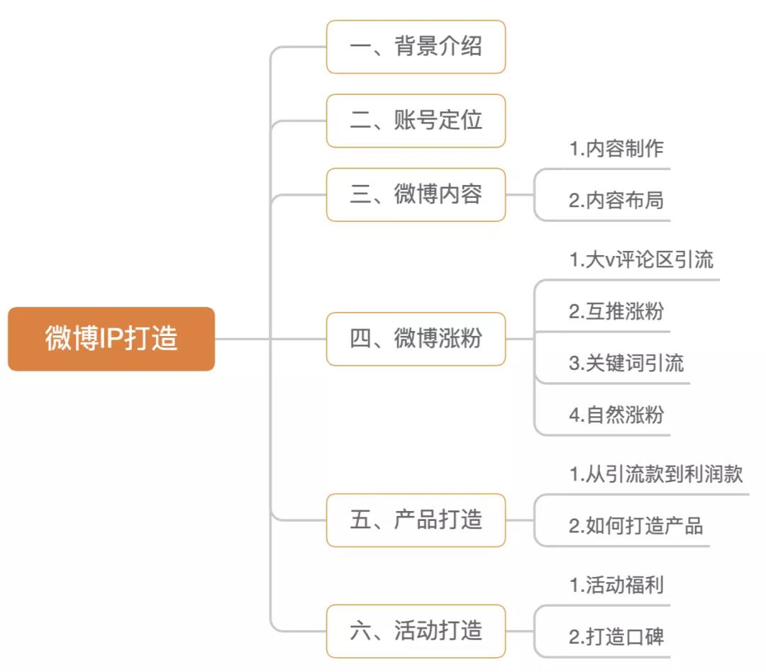 月薪2800拧螺丝的普通工人，下班时间0基础做微博IP年赚60万