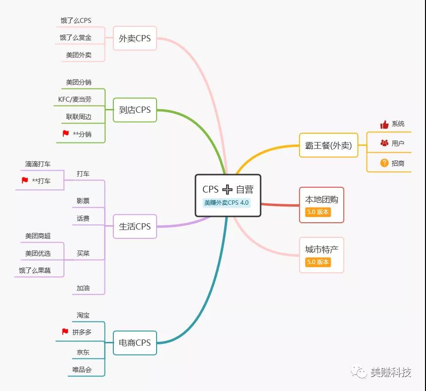 同城优惠 & 霸王餐来啦 !美赚·外卖CPS系统·4.0重磅上线！