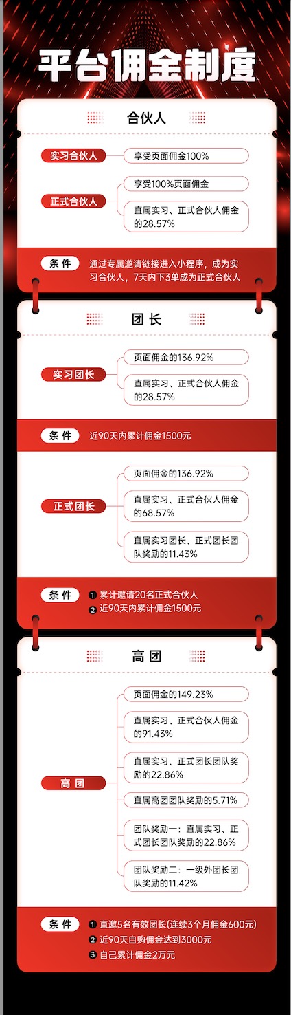 省团团是什么？如何加入省团团？