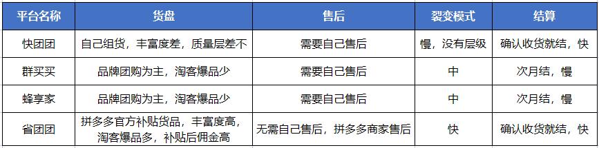 2022年淘客还能做吗？应该怎么做？