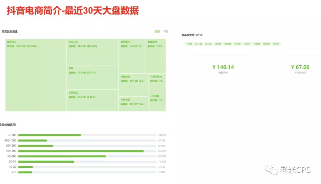 老米CPS：局部与全局