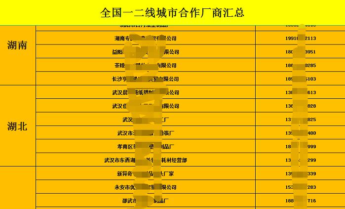 外卖CPS项目，20天亏20万的防坑指南