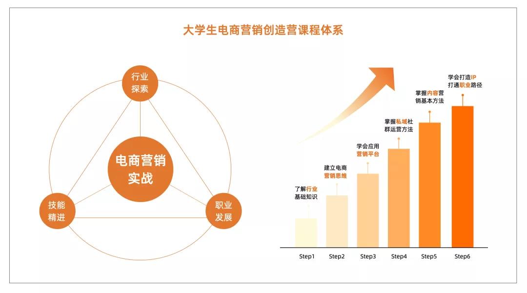 营销带货路上，新入门的Z时代后浪们在前进！