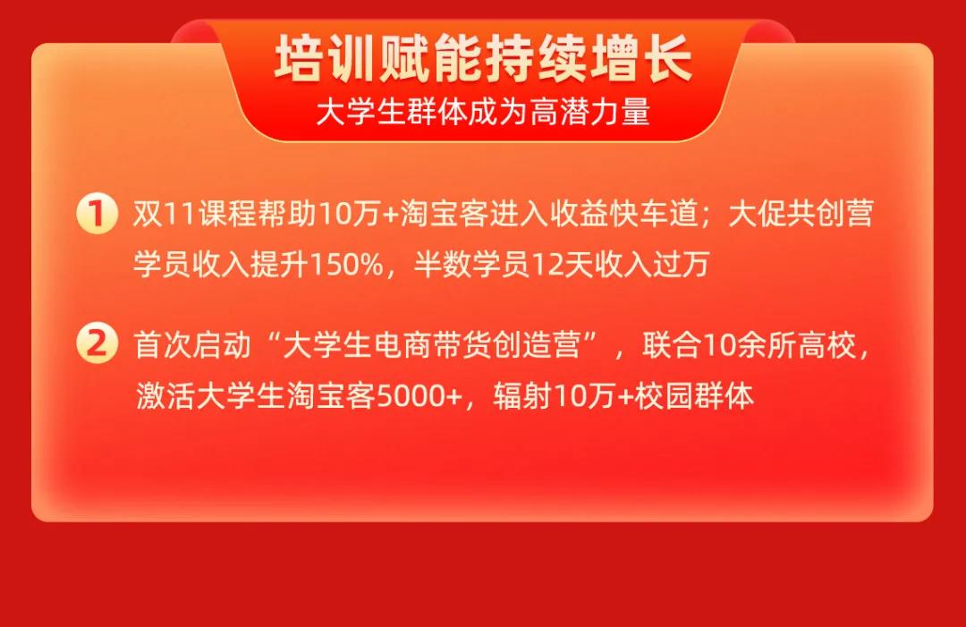 为累累战果喝彩！！！淘宝联盟2021双11战报请查收~