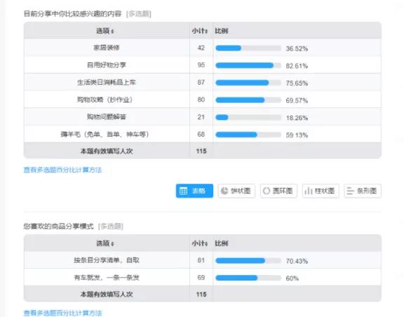 淘客从简单发单到精推社群，单群收益5000+的经验分享