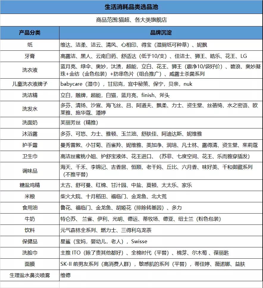 淘客从简单发单到精推社群，单群收益5000+的经验分享