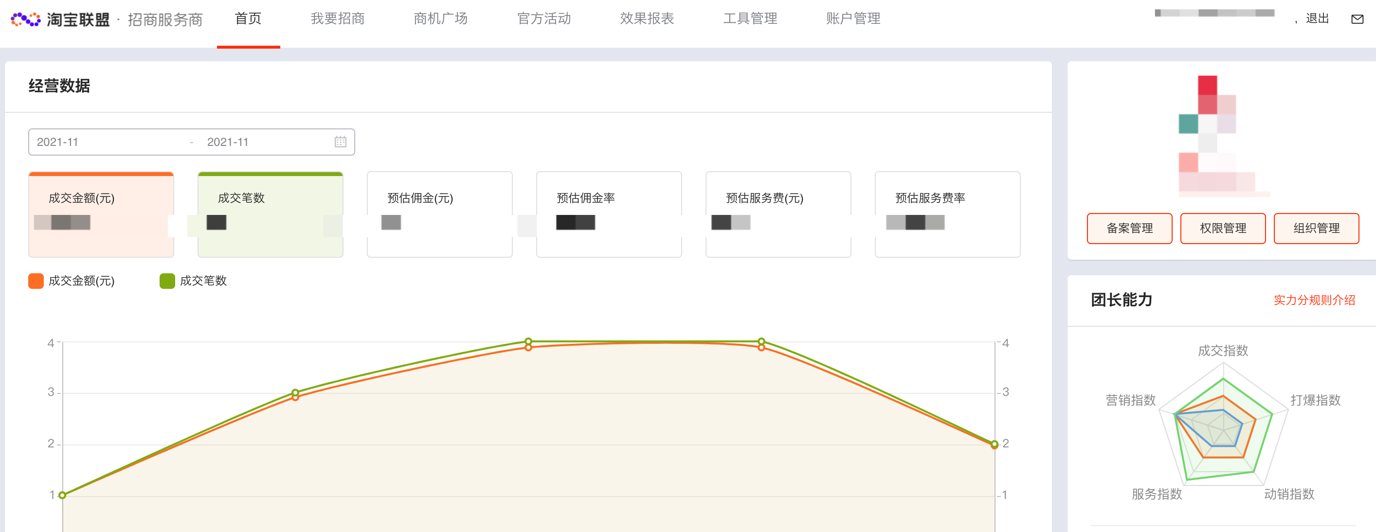 期待已久的猫超、国际直营招商权限开放申请了！