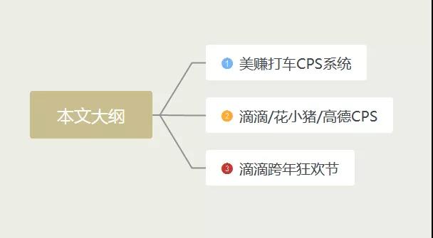 美赚打车CPS系统 & 滴滴跨年狂欢节来啦