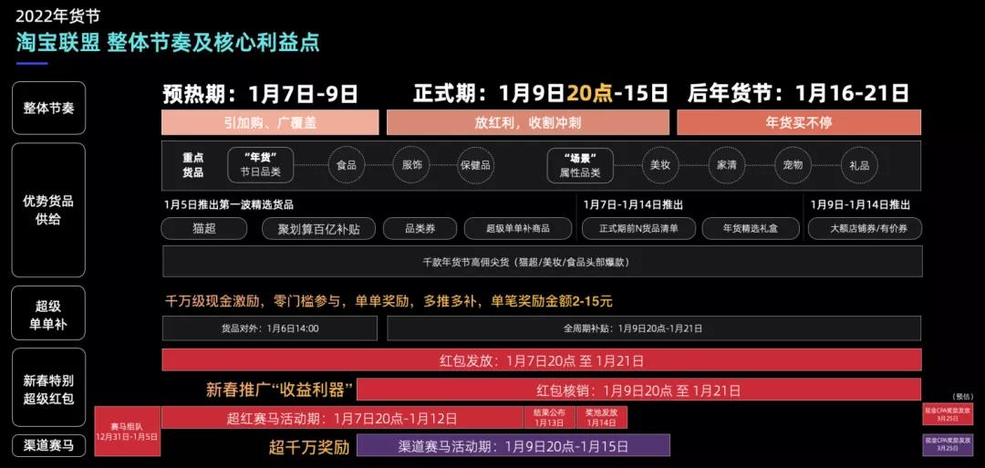 2022 年货节淘宝客作战指南终于来啦！开心赚钱，欢喜过年～