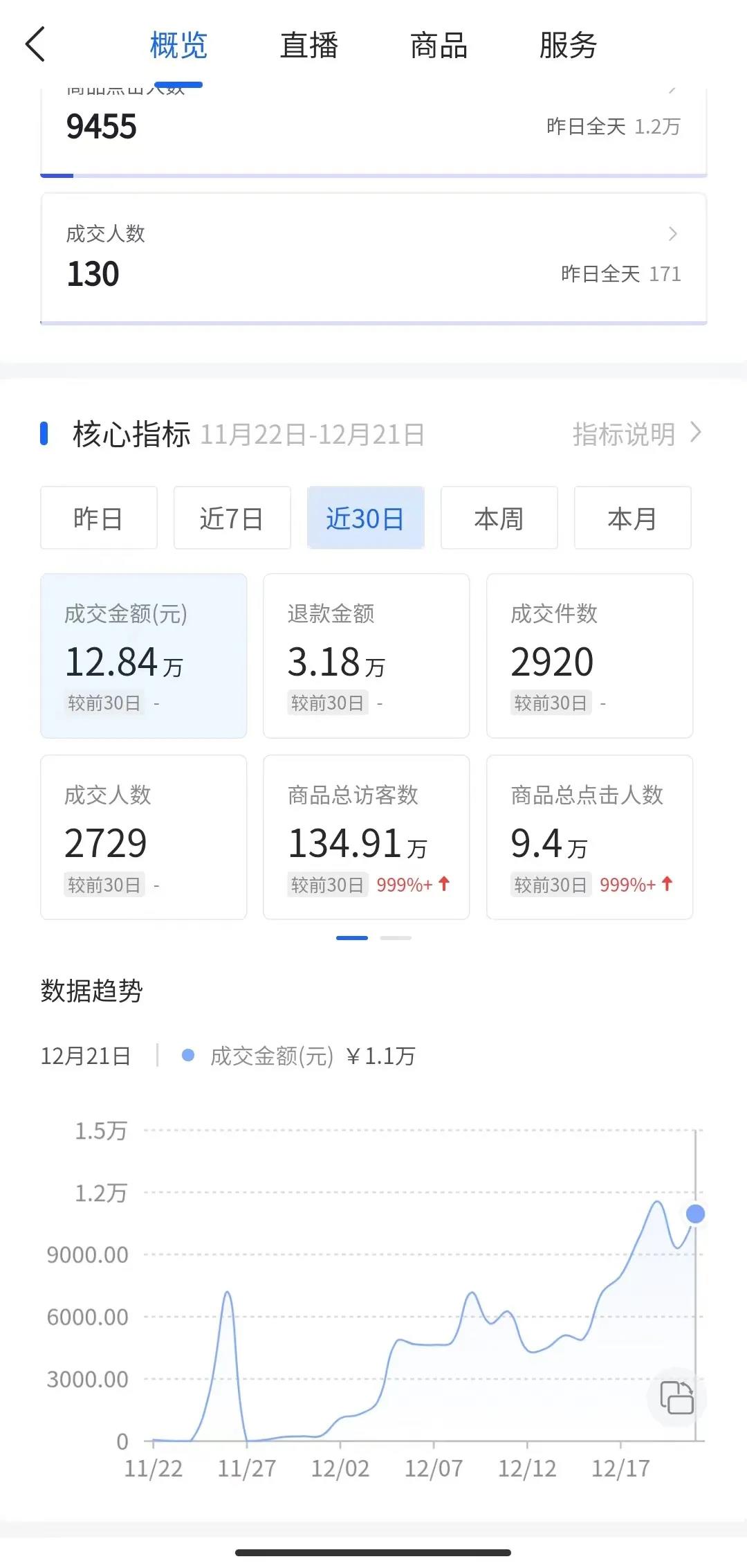 传统淘客转型抖音小店，如何月入9万？