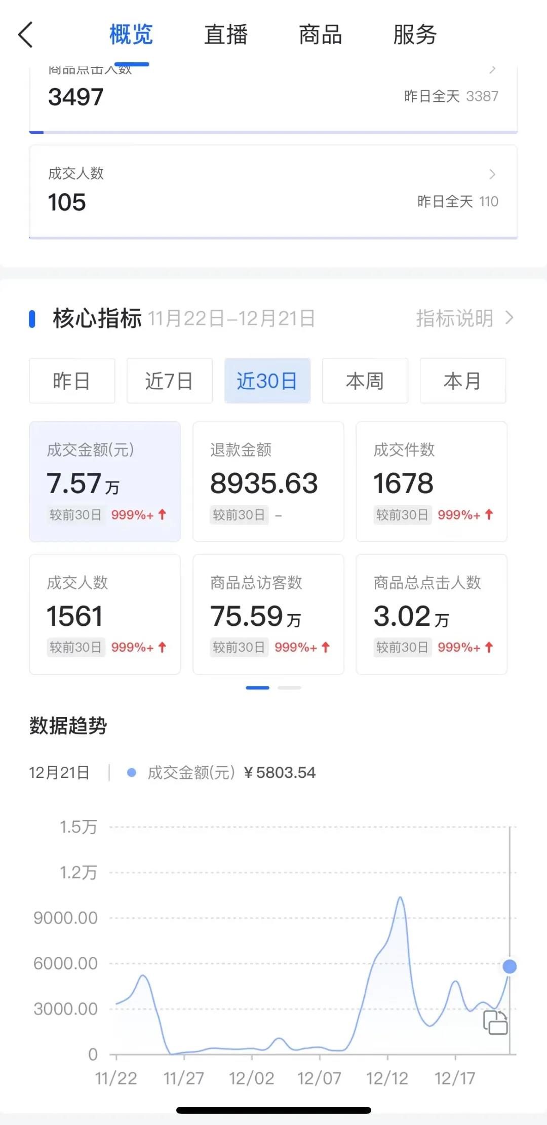 传统淘客转型抖音小店，如何月入9万？
