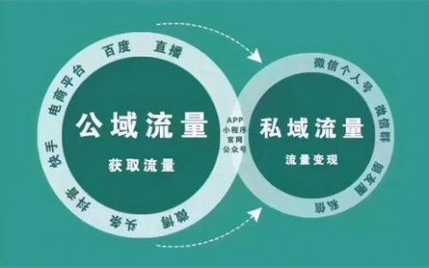 口口声声喊着的私域流量时代，真的来了!
