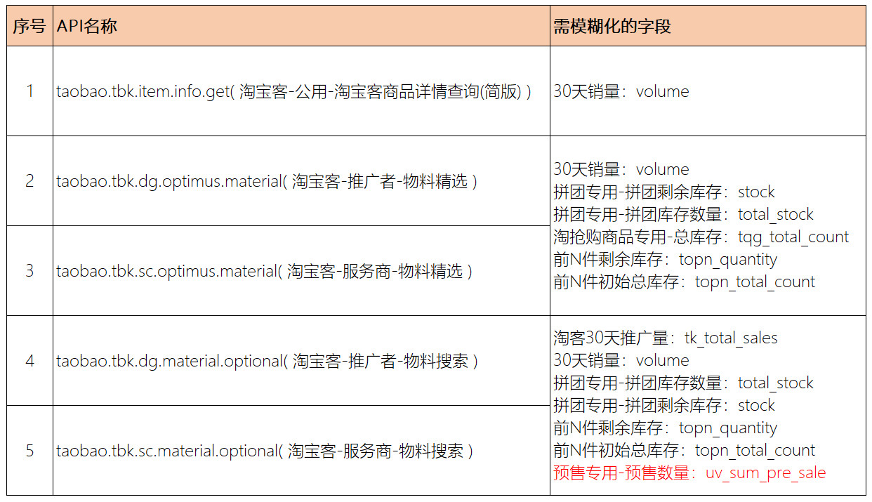 关于商品销量、库存、评价数据模糊化升级的公告