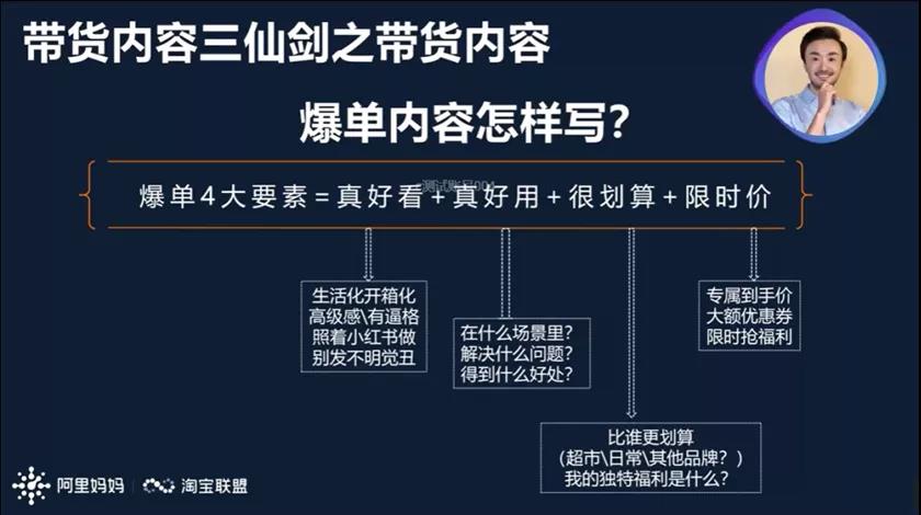 爆单内容不会写？三个公式教你搞定！