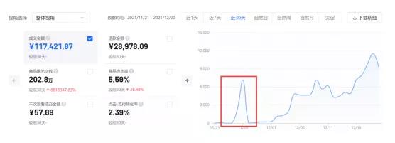 传统淘客转型抖音小店，如何月入9万？