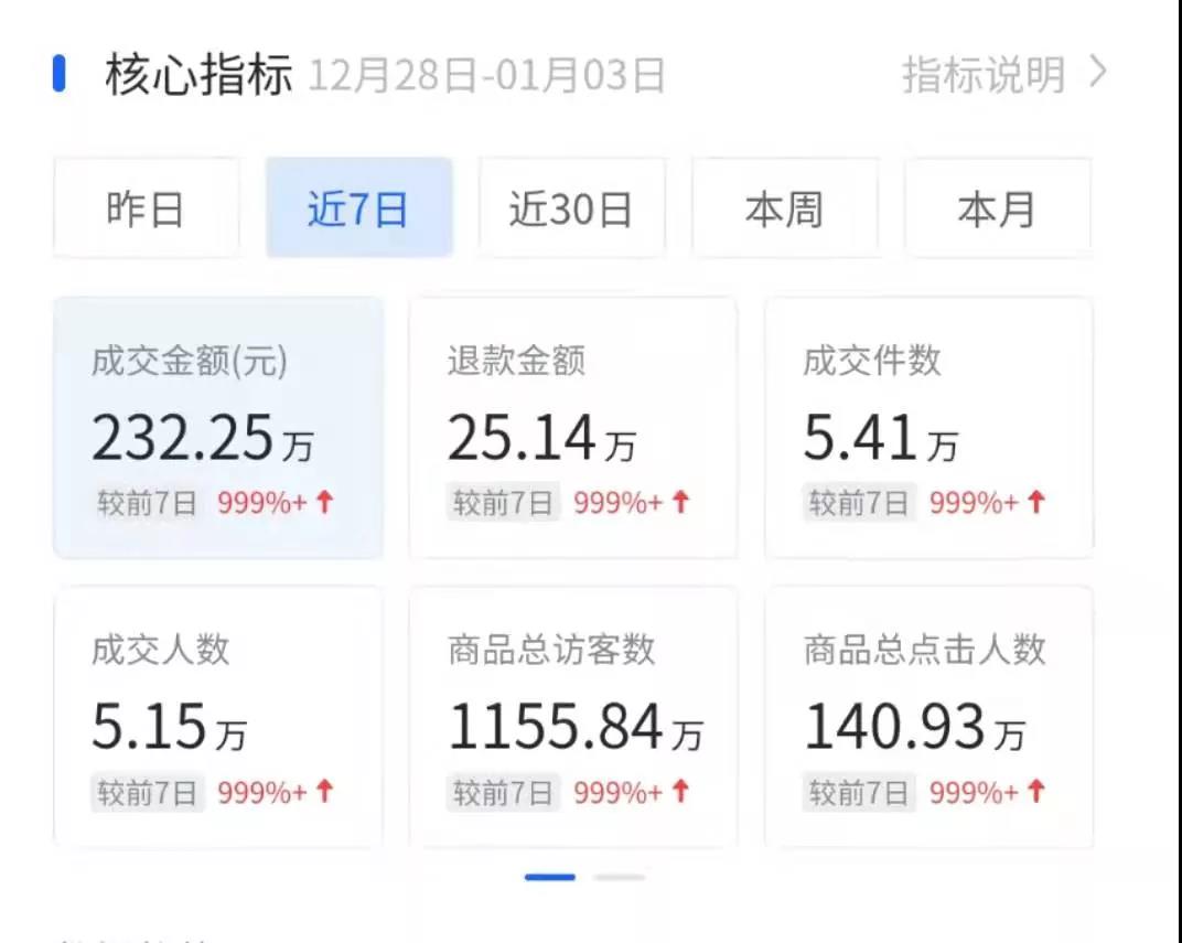 分享一个近期抖音很牛X的赚钱玩法和案例！