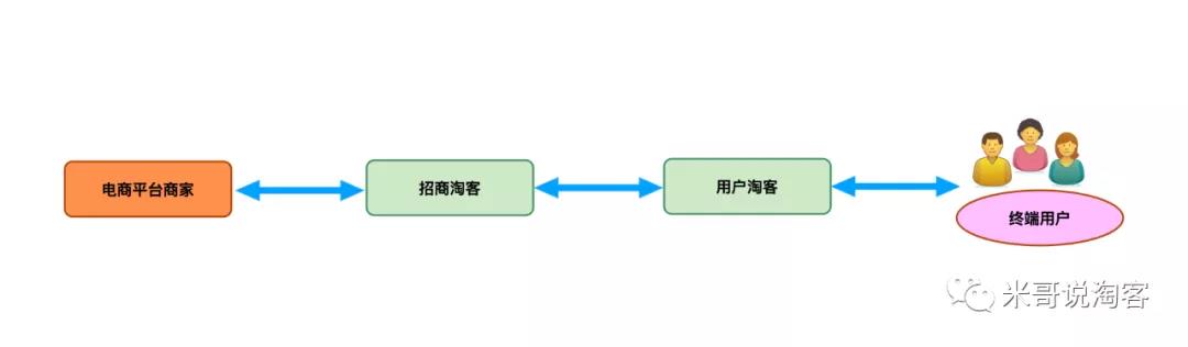 招商淘客好做吗？为什么可以"躺赚"?